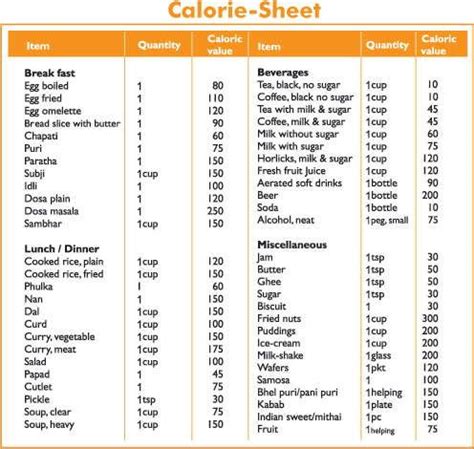 Food Calorie Chart | amulette