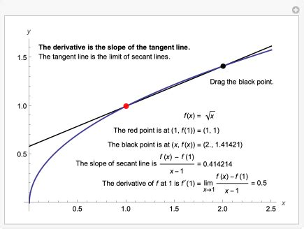 Wolfram Demonstrations Project