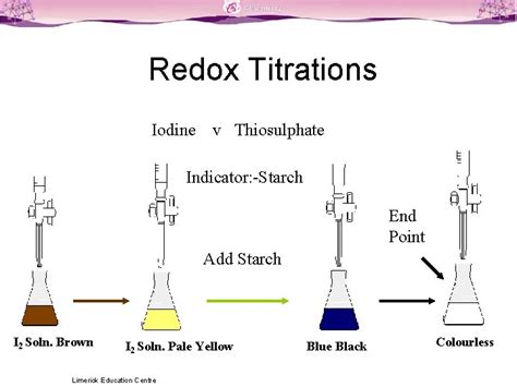 Titration Colour Changes SLSS Science Limerick Education Centre