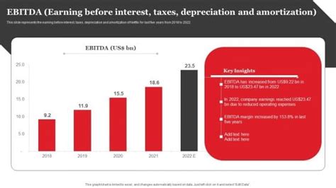 Depreciation And Amortization Powerpoint Templates Slides And Graphics