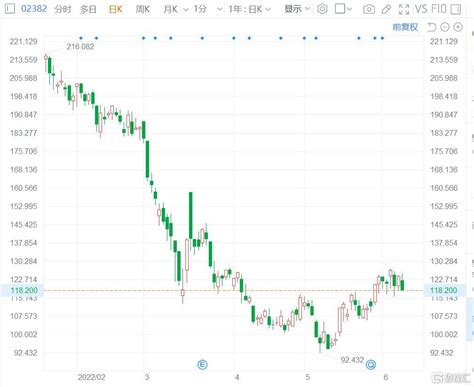 港股异动 舜宇跌逾45 野村引述舜宇管理层指智能手机需求能见度低 格隆汇