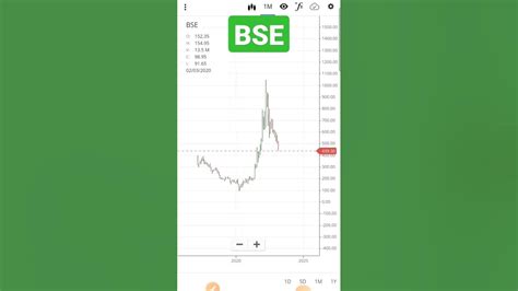 Bse Share Latest News Today Bse Share Price Target Bse Share Analysis Youtube