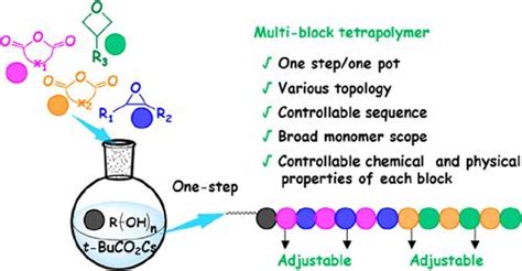 纳米人 Jacs 链结构多维度可控四元嵌段共聚物的一步合成