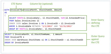 Sql Cte：如何通过简单的示例一次性掌握它 墨天轮