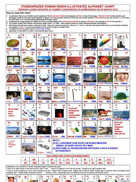 Standardized Roman Sindhi Illustrated Alphabet Chart: A Comprehensive ...