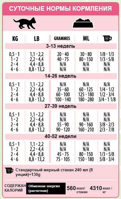 Корм для кошек Пронатюр: состав, особенности, виды