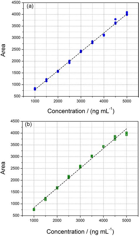 SciELO Brasil A Fast Chromatographic Method For Determination Of