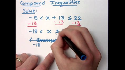 College Algebra Part Compound Inequalities Youtube