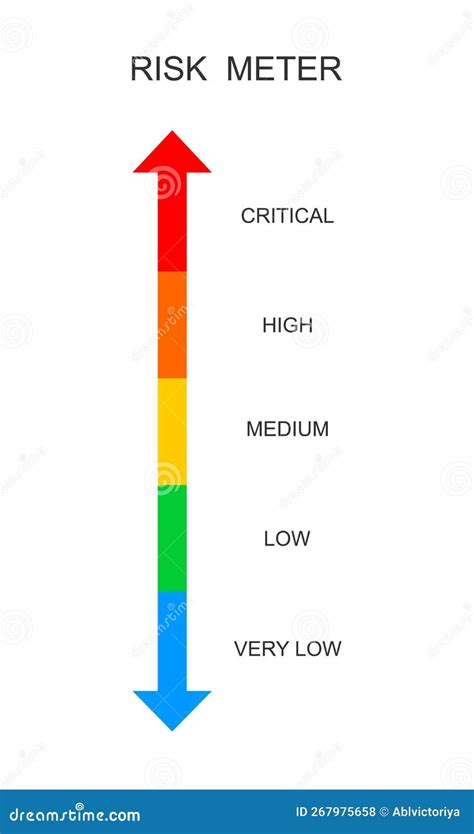 Risk Meter Scale Vertical Chart With Danger Levels Hazard Control