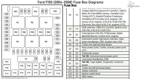 2012 Ford F150 Fuse Diagrams