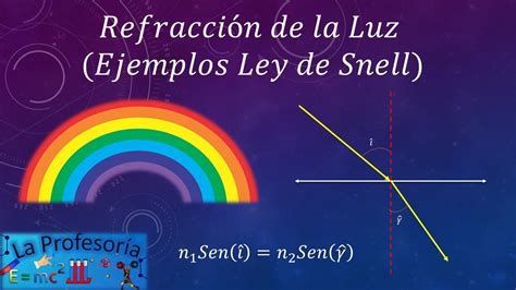 Refracción De La Luz Ejemplos Ley De Snell Youtube