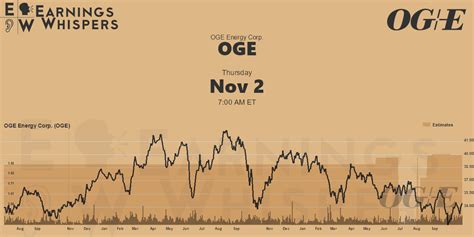 Oge Energy Corp Earnings Whispers