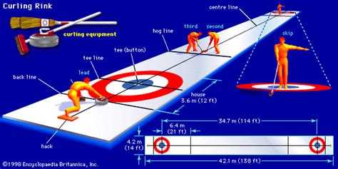 curling_rink – Mid South Ice House | Memphis and the Mid-South's Ice Skating Rink