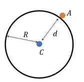 Calcule o momento de inércia de um aro um anel fino de rai