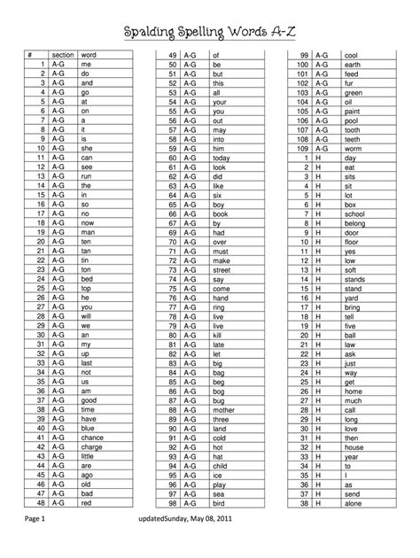 Spalding spelling list: Fill out & sign online | DocHub