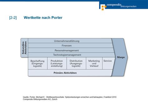 Prozessmanagement Und Change Management Flashcards Quizlet