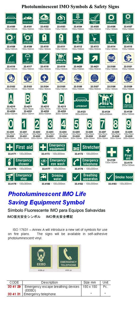 Photoluminescent Imo Symbols And Safety Signs