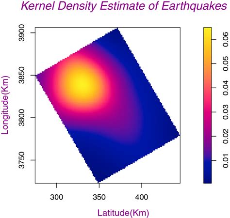 Kernel Density Estimate Of The Earthquakes Intensity Using Kernel