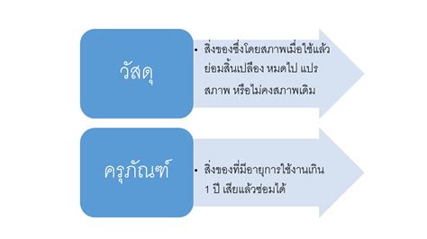 ประเภทของพัสดุตามพระราชบัญญัติการจัดซื้อจัดจ้างและการบริหารพัสดุภาครัฐ