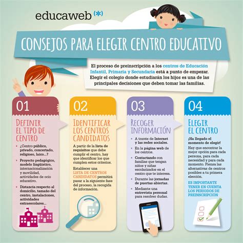 Consejos Para Elegir Centro Educativo Educaweb