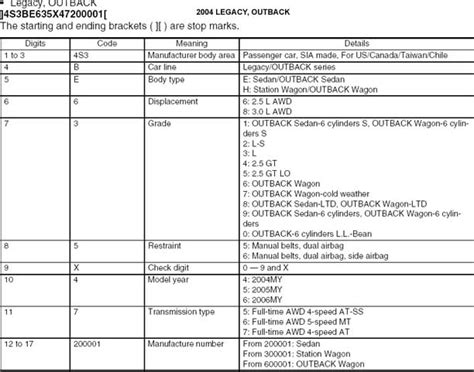 Vin How To Read A Subaru Vehicle Identification Number