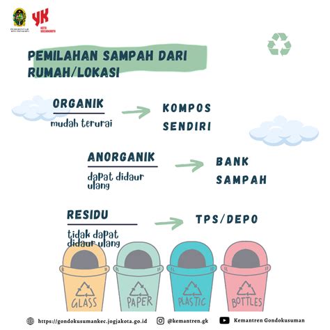 Kemantren Gondokusuman UPAYA PENGELOLAAN SAMPAH SEJAK DARI SUMBER