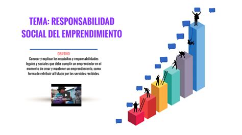 Responsabilidad Social Del Emprendimiento By Adriana Elizabeth Tapia