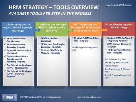 Hr Strategy How To Develop And Deploy Your Hrm Strategy A Manual