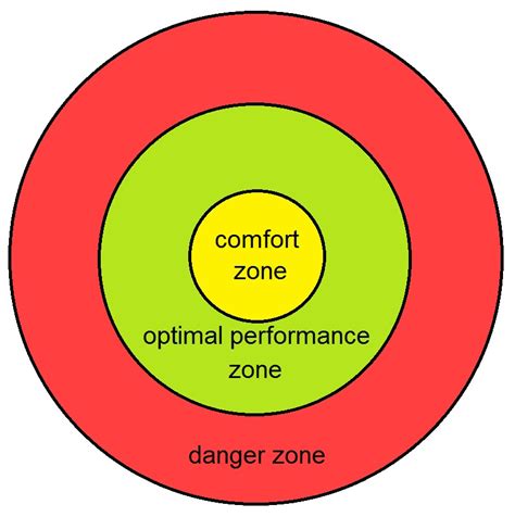 How to leave your comfort zone with confidence