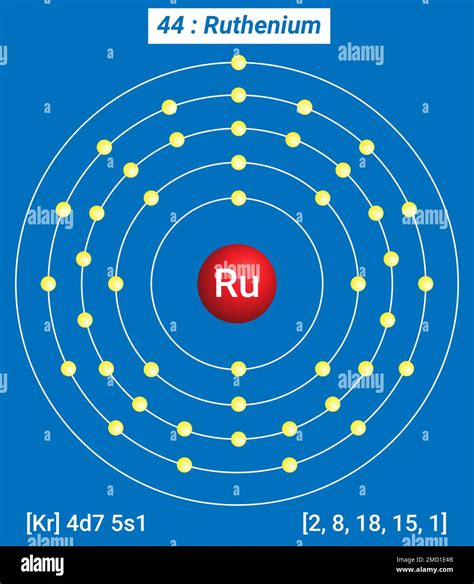 RU Rutenio Tabla Periódica de los Elementos Estructura de Cáscara de