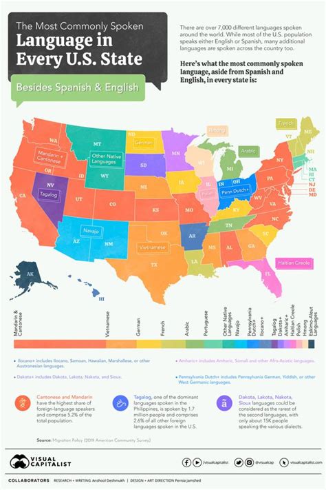 The Most Commonly Spoken Languages In Every U S State