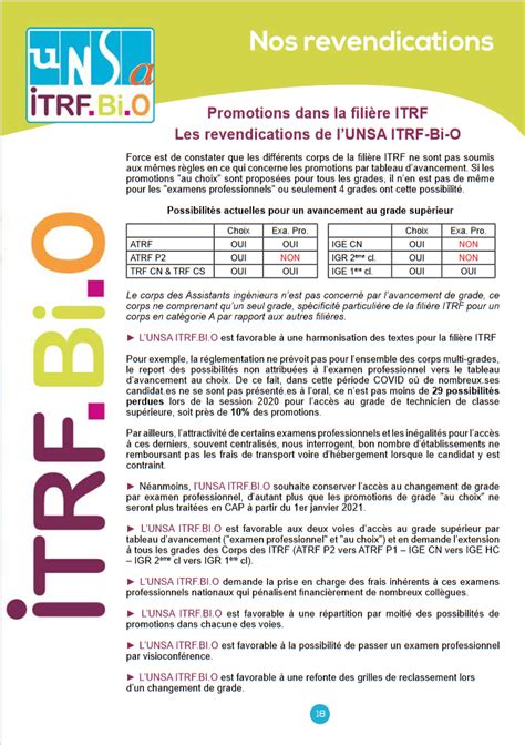 Les ITRF de lEducation Nationale des fantômes pour le MESRI et le