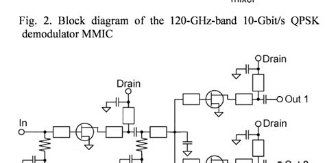 Figure From Gbit S Qpsk Modulator And Demodulator For A Ghz