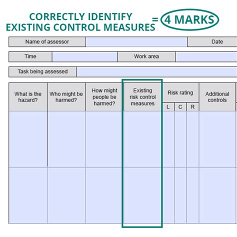 Completing The IOSH Risk Assessment