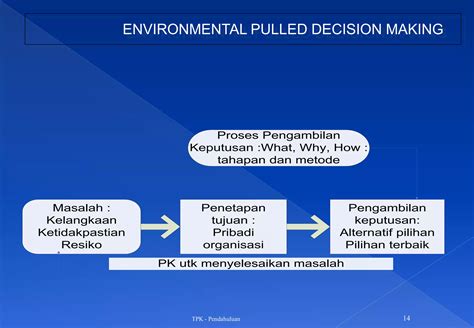 Konsep Dasar Pengambilan Keputusan PPT