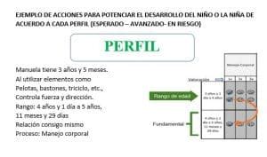 Nuevas Orientaciones Para La Valoraci N Del Desarrollo Infantil Mi