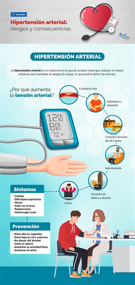 Hipertensión Arterial riesgos y consecuencias