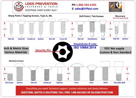 Ultra Lobe Loss Prevention Fasteners