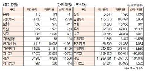 표 투자주체별 매매동향4월 1일 최종치