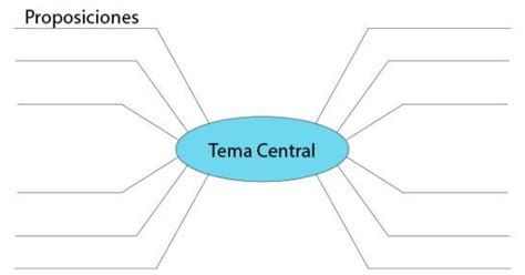 Mapa conceptual de araña Guía paso a paso