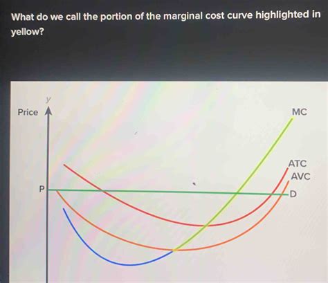 What do we call the portion of the marginal cost curve highlighted in ...