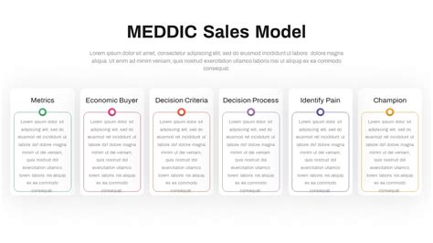 Sales Process PowerPoint Template | Infographics