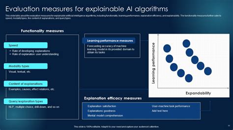 Explainable Machine Learning Explainable Ml Ppt Powerpoint Presentation