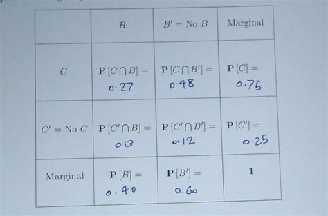 3 Probability Rules 20 Points 5 5 5 5 Continue Chegg