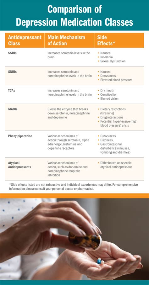 Zoloft Vs Lexapro Vs Wellbutrin And Other Antidepressants