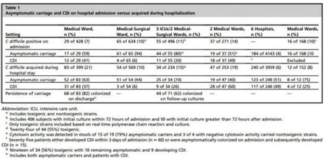 One Minute Guide To Clostridium Difficile Testing Medicine Matters