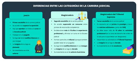 Diferencia Entre Juez Y Magistrado Definici N Funciones Poderes Hot