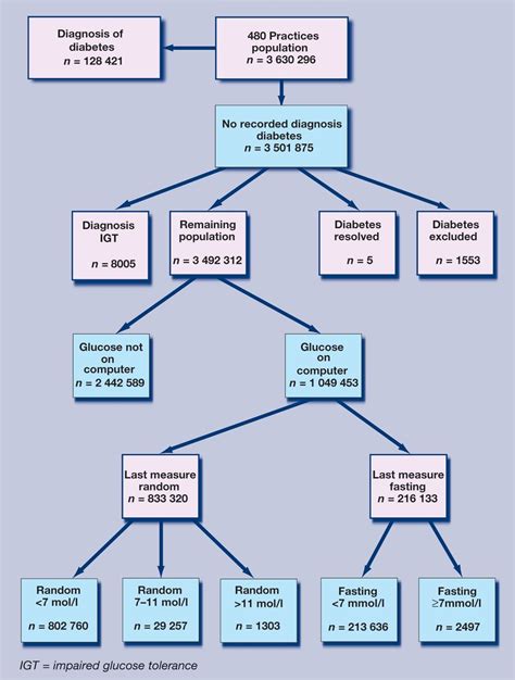 Undiagnosed Diabetes Diabeteswalls