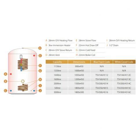 Telford Tristar Thermal Store Open Vented Cylinder With Sealed Boiler