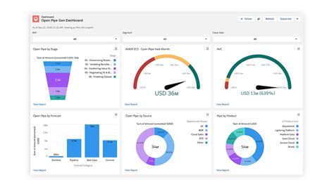 15 Tableau Projects For Beginners To Practice With Source Code